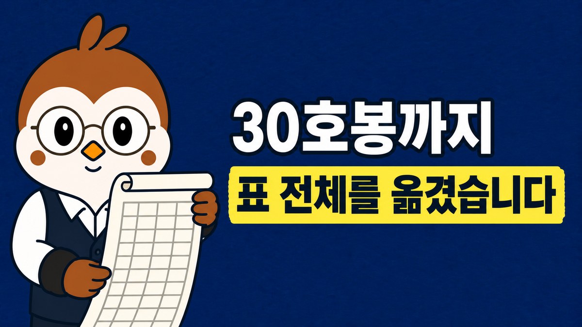 참새 선생님이 길게 펼쳐진 두루마리 표를 든 그림. 「30호봉까지 / 표 전체를 옮겼습니다」라고 적혀 있어요